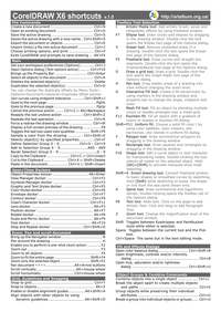 CorelDRAW_X6_cheat_sheet_1.0-news.png