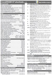 CorelDRAW_X7_cheat_sheet_1.0-news.png