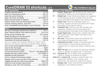CorelDRAW_X5_cheat_sheet_2.0-news.png
