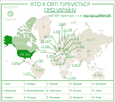 Кліпарт Хто переймається Україною в світі (українська)