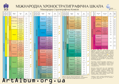 Кліпарт хроностратиграфічна шкала  (2005 р.)