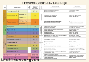 Кліпарт геохронологічна таблиця (укр.)