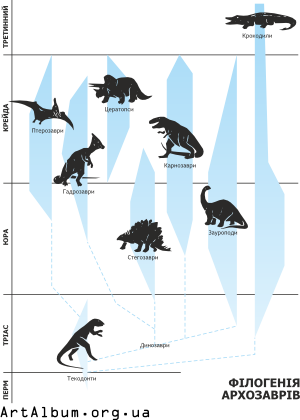 Clipart phylogeny archosaurs ukrainian