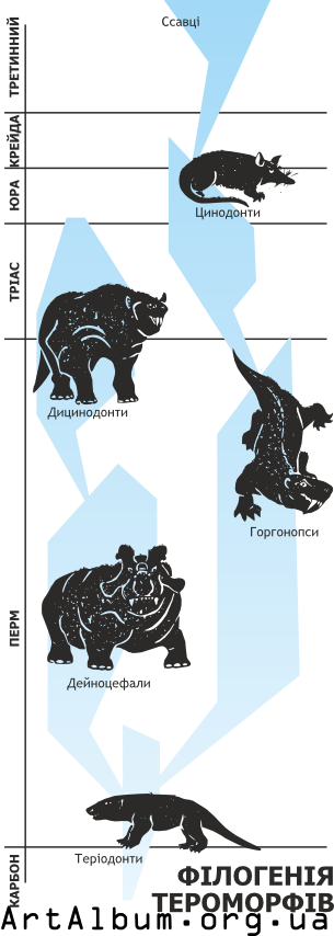 Кліпарт філогенія тероморфів українською
