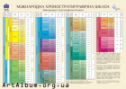 Clipart chronostratigraphy scale  (2005 y.)