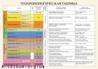 Clipart Geologic time chart (rus.)