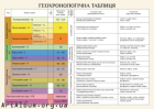 Clipart Geologic time chart (ukr.)